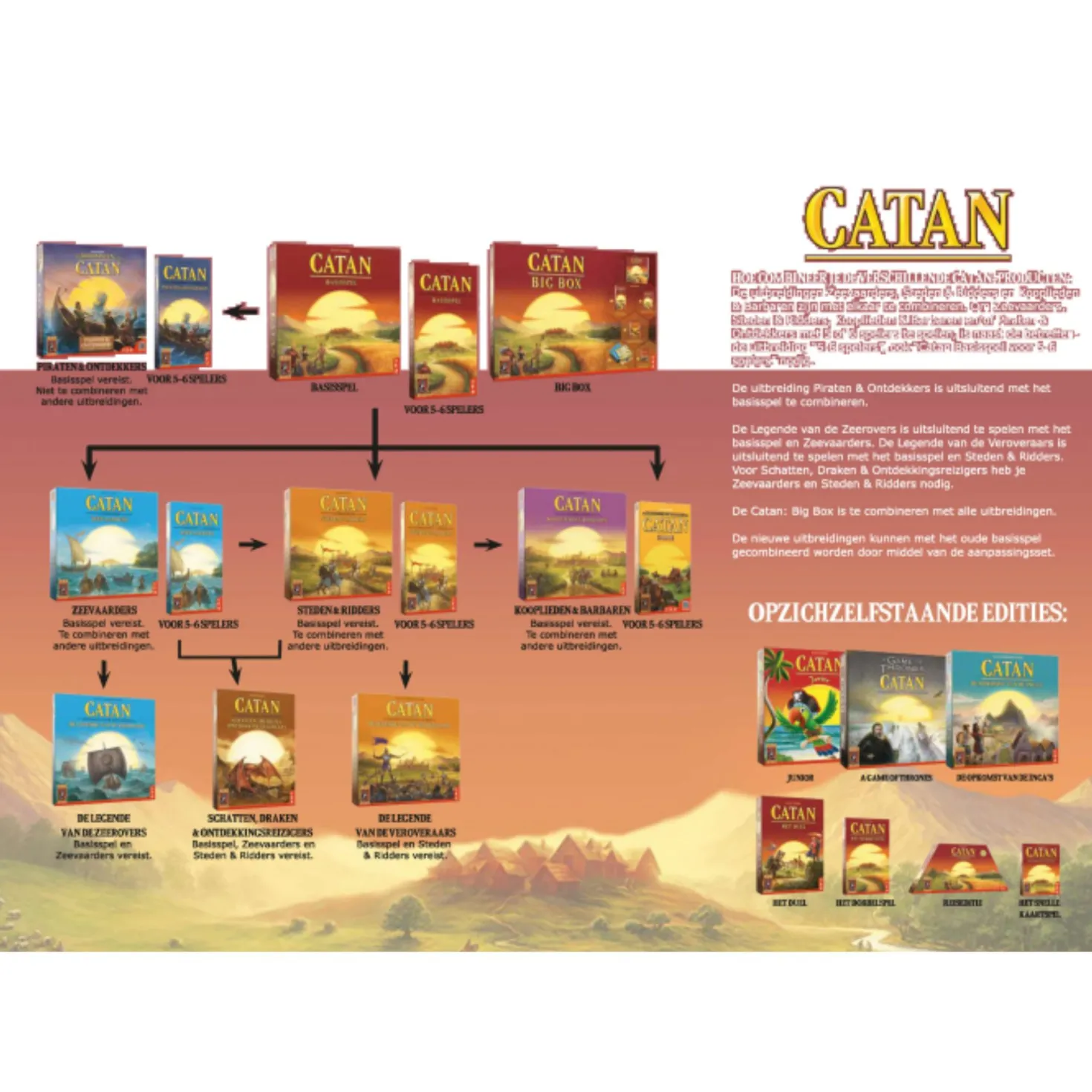 Catan Basisspel - Bordspel
